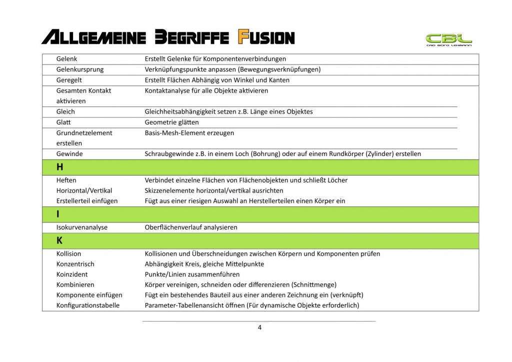 Fusion Menübefehle - Seite 4